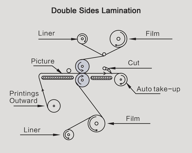 Electric Hot /Double Roll Laminating Machine 